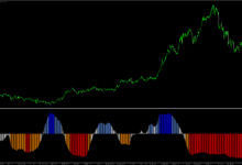 Using MT5’s Multi-Chart Layout to Study Correlation in Real-Time