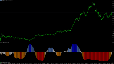 Using MT5’s Multi-Chart Layout to Study Correlation in Real-Time